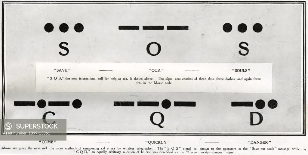 Morse Code Signals. Morse Code - Sos & Cqd. The Illustration Shows The  Dashes And Dots That Make Up The International Call For Help At Sea - Save  Our Souls. The Signal