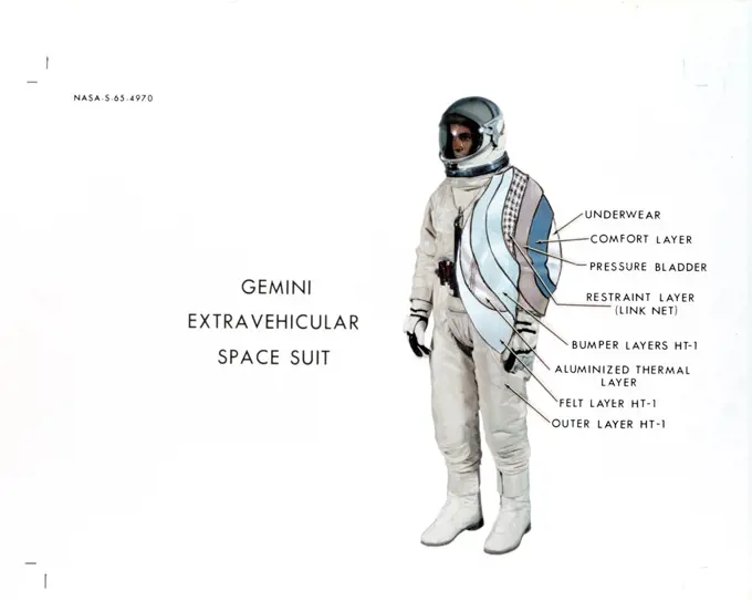 Cut-away view of the Gemini extravehicular spacesuit showing the suits different layers. 