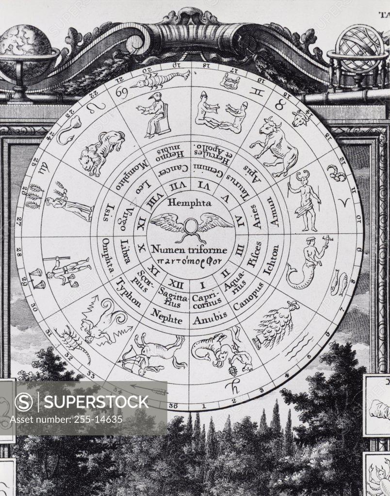Stock Photo: 255-14635 Signs of the Zodiac Artist Unknown