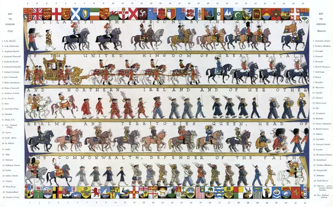 Double page spread artist's impression of the Coronation procession of Queen Elizabeth II showing the various military and ceremonial representatives of the UK and Commonwealth.  The border is edged with flags and insignia.     Date: 1953